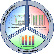 Graphical abstract: Porous metal microsphere M@C-rGO (metal = Mn, Fe, Co, Ni, Cu) aerogels with high low-frequency microwave absorption, strong thermal insulation and superior anticorrosion performance