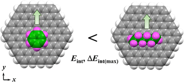 Graphical abstract: Stability of polycyclic aromatic hydrocarbons on graphite: resistance to horizontal displacement