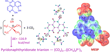 Graphical abstract: Hydroxy-substituted aromatic N-heterocycles as high-affinity CO2 adsorbents: a DFT study