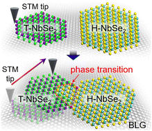 Graphical abstract: Nanoscale island manipulation and construction of heterojunctions by mechanical collision of 2D materials