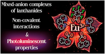 Graphical abstract: Effect of combining 1-naphthoate and pentafluorobenzoate anions in Eu(iii) compounds on their structure and photoluminescent properties
