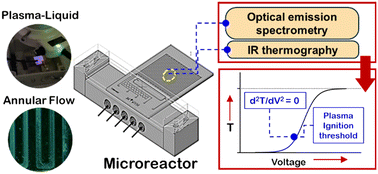 Graphical abstract: Ignition of non-equilibrium methane dielectric barrier discharges in a multiphase plasma–liquid microfluidic device