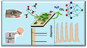 Graphical abstract: Advances in nanostructured chemiresistive sensors for formaldehyde detection