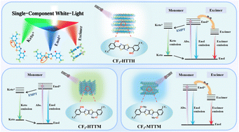 Graphical abstract: Deciphering a novel mechanism for single-component white light emission: synergistic effects of ESIPT and excimers