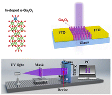 Graphical abstract: Indium-doped α-Ga2O3 nanorod arrays for ultrasensitive solar-blind UV photodetector application