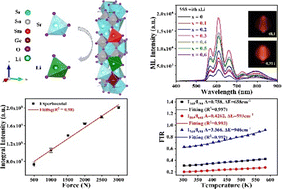 Graphical abstract: Multimodal optical sensing based on a Sm3+-activated Sr3Sn2O7 phosphor: stress visualization and temperature monitoring
