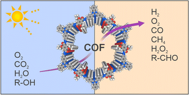 Graphical abstract: A reflection on ‘A hydrazone-based covalent organic framework for photocatalytic hydrogen production’: teaching sponges new tricks