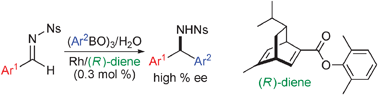 Graphical abstract: Electronic and steric tuning of chiral diene ligands for rhodium-catalyzed asymmetric arylation of imines