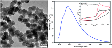 Graphical abstract: Room-temperature synthesis, growth mechanism and properties of uniform CdMoO4 nano-octahedra