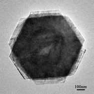 Graphical abstract: Wet chemical synthesis and magnetic properties of core–shell nanocolumns of Ni(OH)2@Co(OH)2 and their oxides