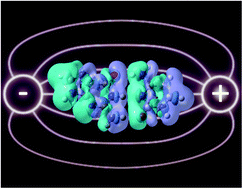 Graphical abstract: Electric-field induced mutation of DNA: a theoretical investigation of the GC base pair