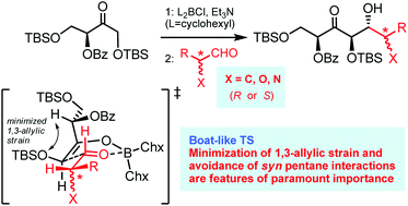 Graphical abstract: Double diastereoselection in anti aldol reactions mediated by dicyclohexylchloroborane between an l-erythrulose derivative and chiral aldehydes