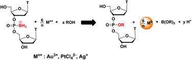 Graphical abstract: Reduction of metal ions by boranephosphonate DNA