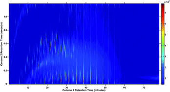 Graphical abstract: Chromatographic data analysis. Part 3.3.4: handling hyphenated data in chromatography