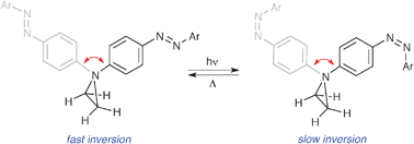 Graphical abstract: Photochemical control of molecular motion associated with pyramidal inversion