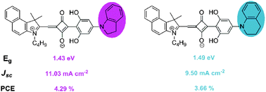 Graphical abstract: A low bandgap asymmetrical squaraine for high-performance solution-processed small molecule organic solar cells