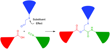 Graphical abstract: Enhanced reactivity of dendrons in the Passerini three-component reaction