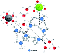 Graphical abstract: Insight into the pore tuning of triazine-based nitrogen-rich organoalkoxysilane membranes for use in water desalination