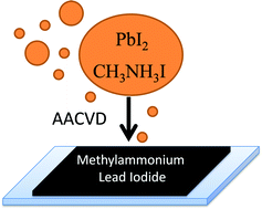 Graphical abstract: Scalable route to CH3NH3PbI3 perovskite thin films by aerosol assisted chemical vapour deposition