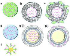 Graphical abstract: Biomaterials for mRNA delivery