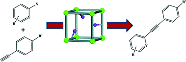 Graphical abstract: An N-heterocyclic carbene based MOF catalyst for Sonogashira cross-coupling reaction