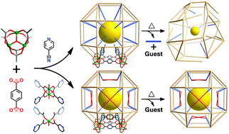 Graphical abstract: Synthesis and stabilization of a hypothetical porous framework based on a classic flexible metal carboxylate cluster