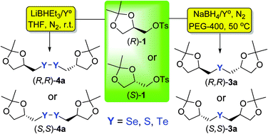 Graphical abstract: Synthesis of enantiomerically pure bis(2,2-dimethyl-1,3-dioxolanylmethyl)chalcogenides and dichalcogenides
