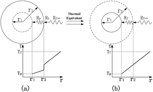 Graphical abstract: Modeling of thermal conductivity of nanofluids considering aggregation and interfacial thermal resistance