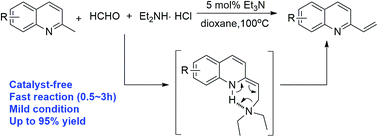 Graphical abstract: Facile catalyst-free synthesis of 2-vinylquinolines via a direct deamination reaction occurring during Mannich synthesis