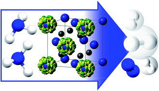 Graphical abstract: Ammonia decomposition catalysis using non-stoichiometric lithium imide