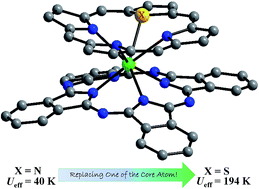Graphical abstract: Rational enhancement of the energy barrier of bis(tetrapyrrole) dysprosium SMMs via replacing atom of porphyrin core