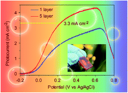 Graphical abstract: A facile nonpolar organic solution process of a nanostructured hematite photoanode with high efficiency and stability for water splitting