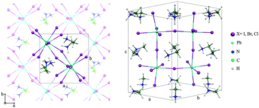 Graphical abstract: Electronic and optical properties of MAPbX3 perovskites (X = I, Br, Cl): a unified DFT and GW theoretical analysis