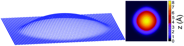 Graphical abstract: Probing the shape of a graphene nanobubble