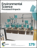 Graphical abstract: Front cover