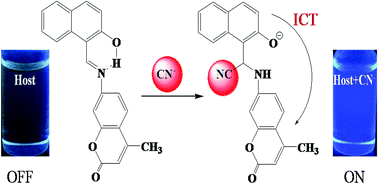 Graphical abstract: A highly sensitive colorimetric chemodosimeter for cyanide anion by Michael addition based on a coumarin derivative