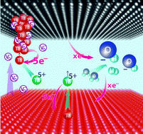 Graphical abstract: Nanoscale electrochemistry using dielectric thin films as solid electrolytes