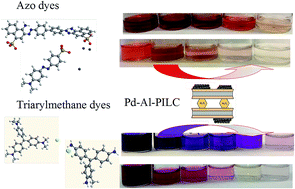 Graphical abstract: Decoloration of azo and triarylmethane dyes in the aqueous phase by catalytic hydrotreatment with Pd supported on pillared clays