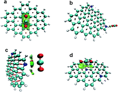 Graphical abstract: Highlighting the role of nitrogen doping in enhancing CO2 uptake onto carbon surfaces: a combined experimental and computational analysis