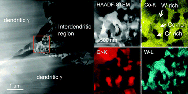 Graphical abstract: Characterisation of nanoscale carbide precipitation in as-cast Co–Cr–W-based dental alloys