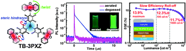 Graphical abstract: Boosting reverse intersystem crossing by increasing donors in triarylboron/phenoxazine hybrids: TADF emitters for high-performance solution-processed OLEDs