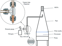 Graphical abstract: Validation of pretreatment of filter samples for airborne plutonium monitoring: a feasibility study