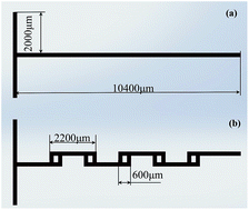 Graphical abstract: Simulation and experimental analysis of a SAR micromixer with F-shape mixing units