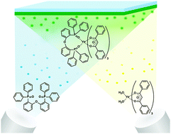 Graphical abstract: A near-infrared organic light-emitting diode based on an Yb(iii) complex synthesized by vacuum co-deposition