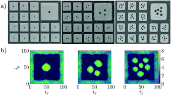 Graphical abstract: Boundary-induced nucleation control: a theoretical perspective