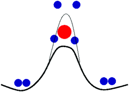 Graphical abstract: Ion hydration: linking self-diffusion and reorientational motion to water structure