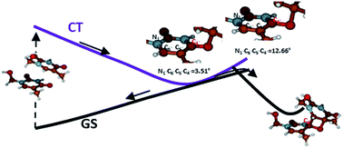 Graphical abstract: Photoinduced formation mechanism of the thymine–thymine (6–4) adduct in DNA; a QM(CASPT2//CASSCF):MM(AMBER) study