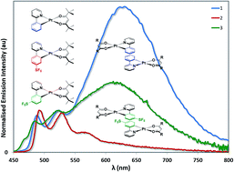 Graphical abstract: Phosphorescent platinum(ii) complexes bearing pentafluorosulfanyl substituted cyclometalating ligands