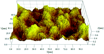 Graphical abstract: Recent developments in graphene-based/nanometal composite filter membranes