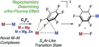 Graphical abstract: A combined experimental and computational study on the reaction of fluoroarenes with Mg–Mg, Mg–Zn, Mg–Al and Al–Zn bonds